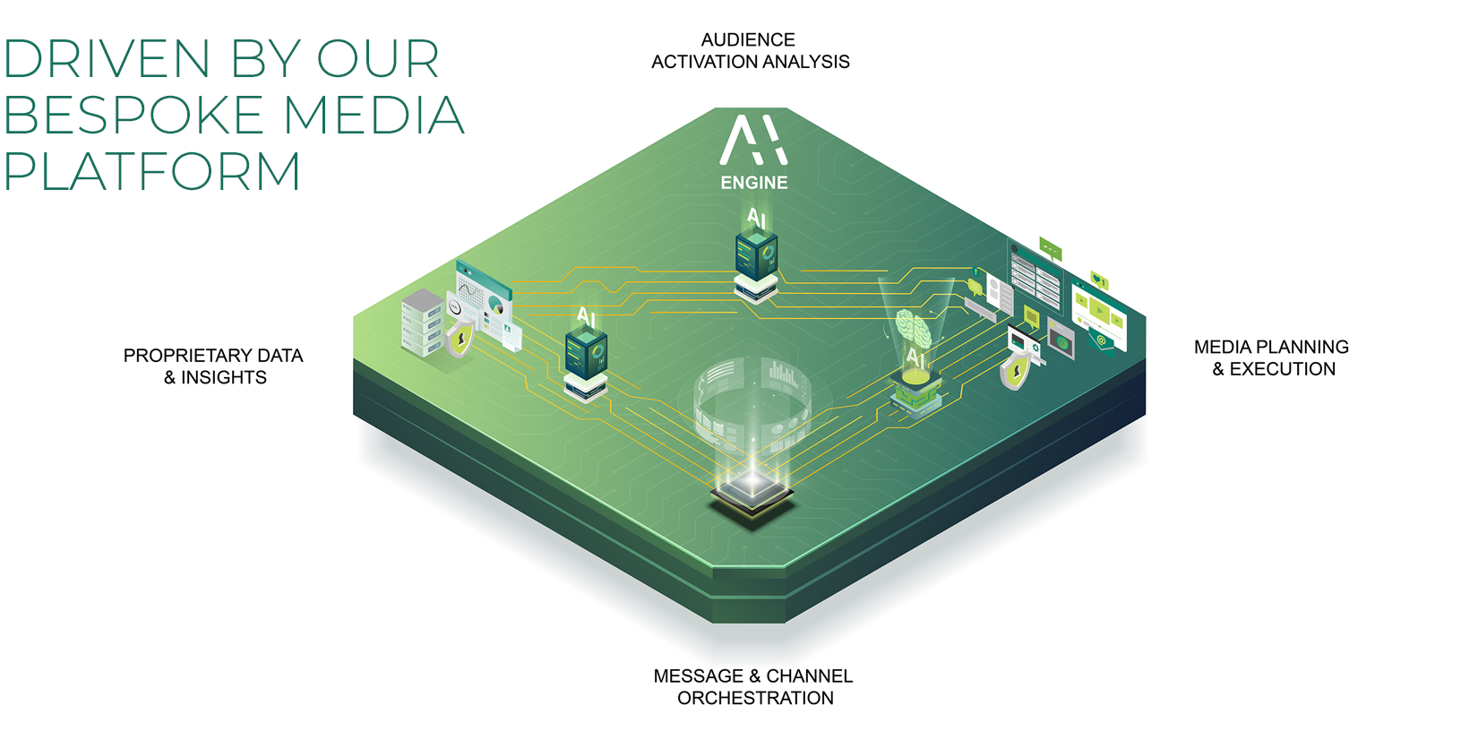 Media Platform